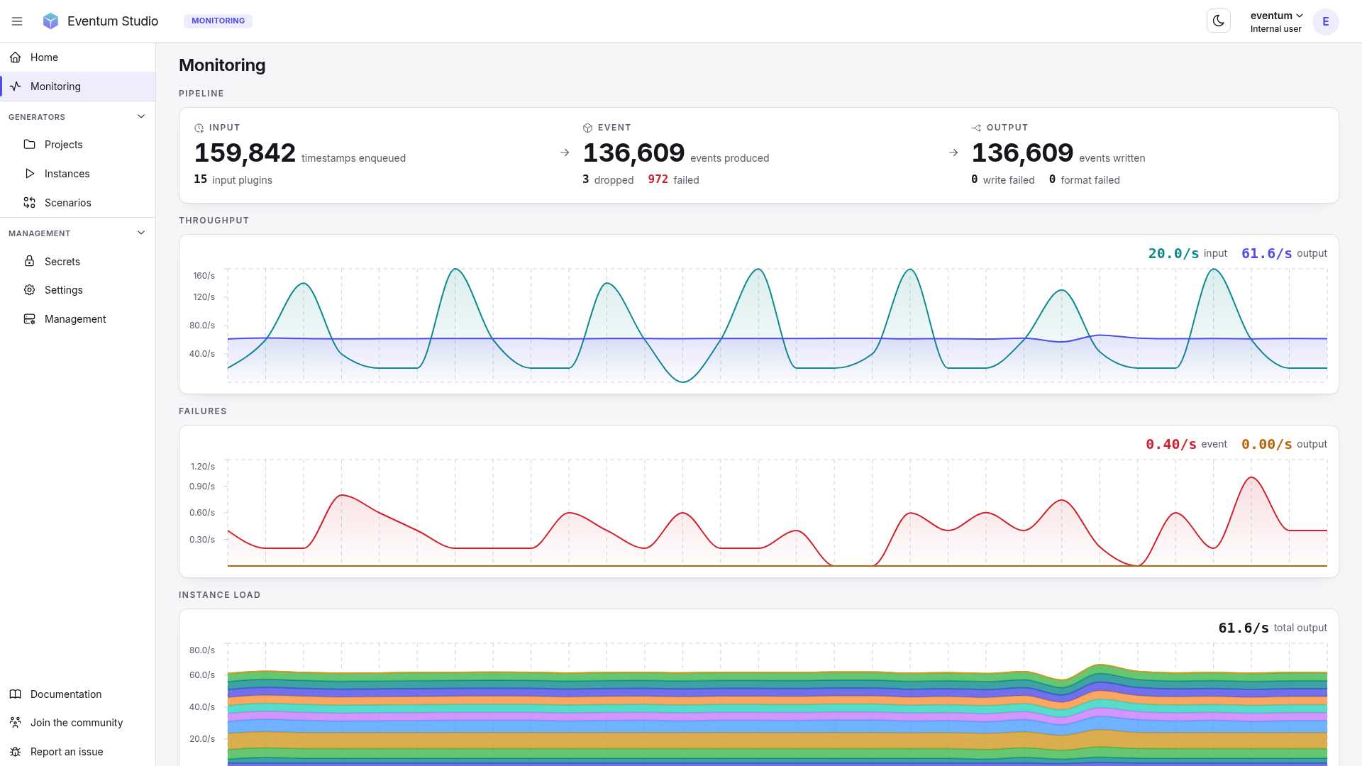 The Monitoring dashboard in Eventum Studio